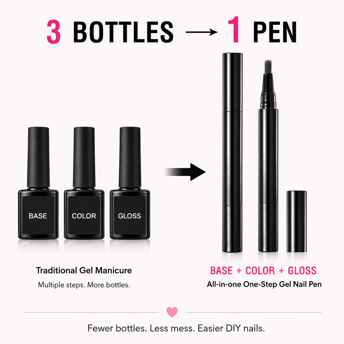🎨🎨One-Step Gel Nail Pen Salon-Looking Nails. Without All The Bottles.